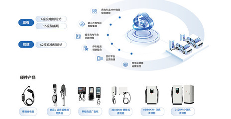 超訊通信 從“通信民工”到“AI算力新貴”，20倍PB泡沫會(huì)否破滅？