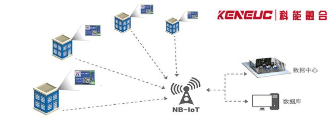 NB通訊技術 物聯網領域多場景應用全解析