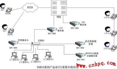 NORCO P4級高端產(chǎn)品在CRM呼叫中心系統(tǒng)中的卓越應用與通信技術服務支撐